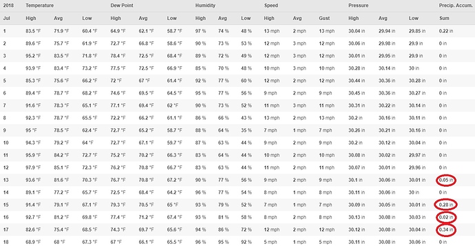 Weather%20Table