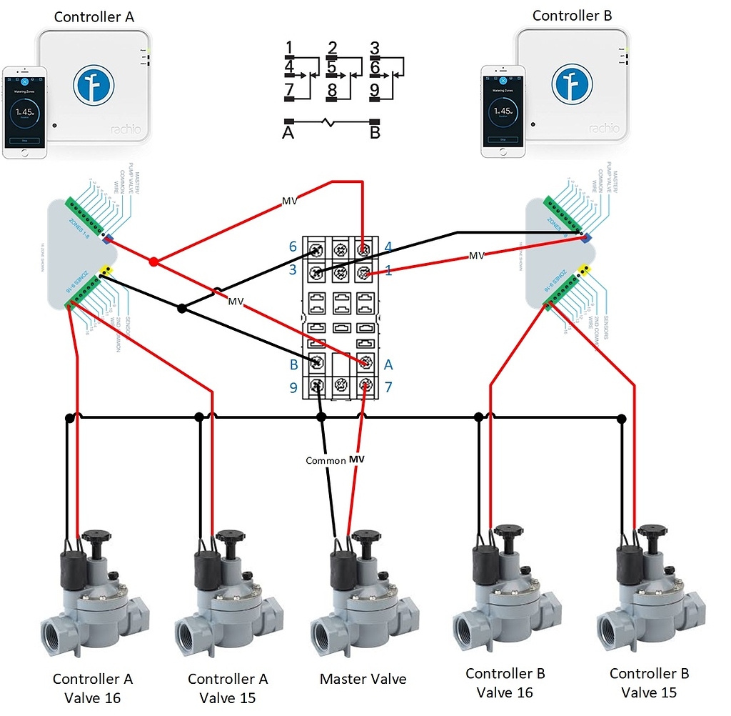 Multiple Rachio Controllers with Shared Command and Master Valve