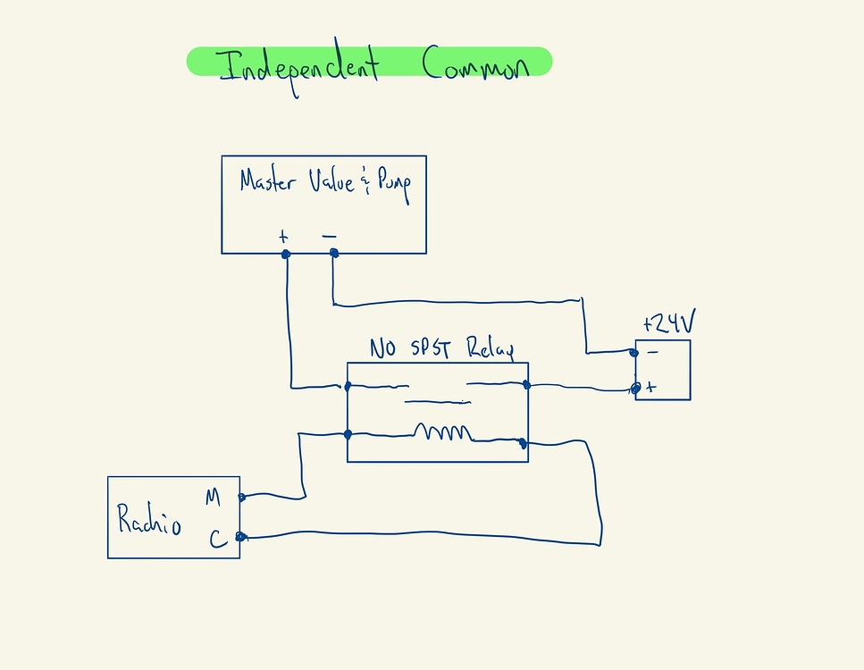 External relay for master valve and pumps - Sprinklers & Irrigation