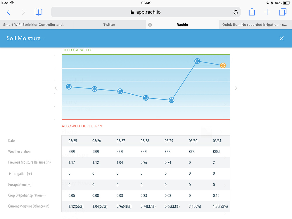 Quick Run, No recorded irrigation Tech Support Rachio Community