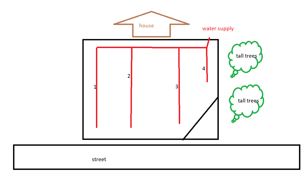 Flex Daily and Overlapping Zones - Flex Daily - Rachio Community