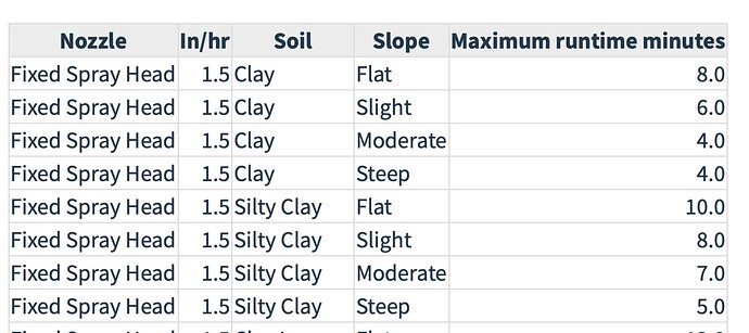 Fixed Spray Head 1.5 Clay