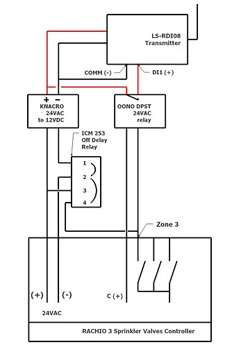 transmitter wiring