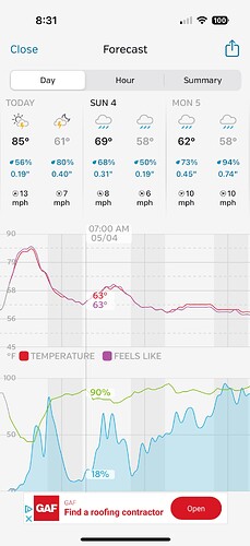 WundergroundForecast-5-3-2025