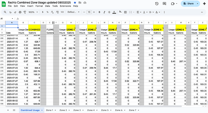 RachioGoogleSheet